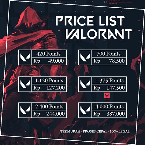 Promo Valorant Termurah .